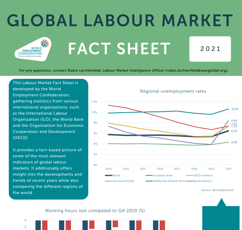 WEC Global Labour-Market-Fact-Sheet-2021